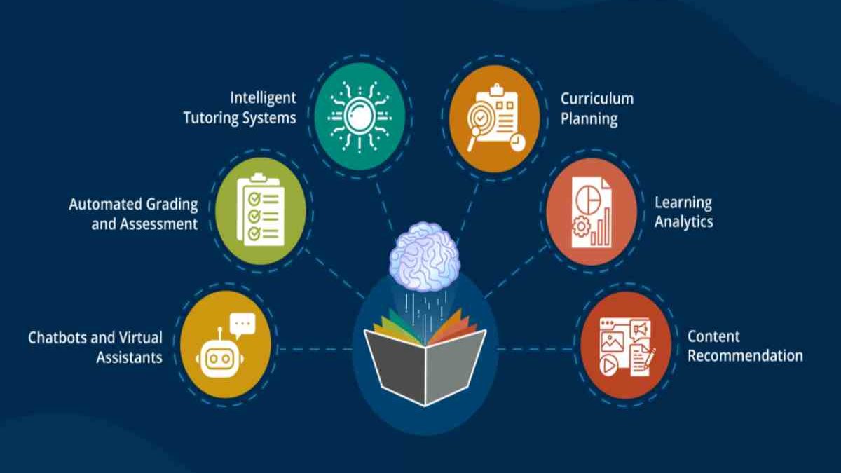 What Role Has Artificial Intelligence in Education Fields