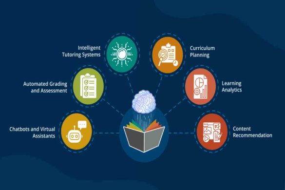 What Role Has Artificial Intelligence in Education Fields