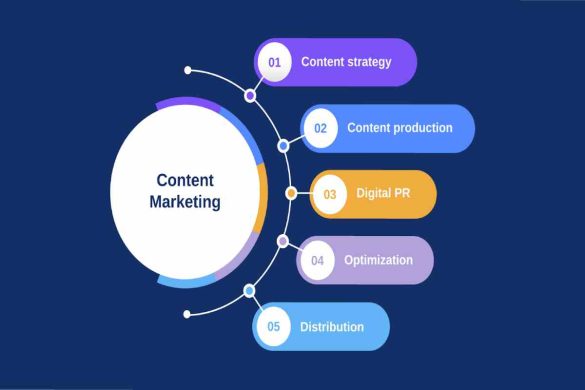 Content Marketing Agency