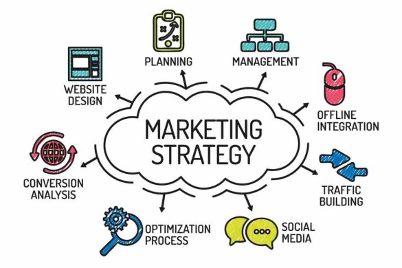 Marketing Strategies