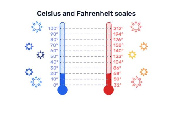 What is 36.4 Celsius in Fahrenheit